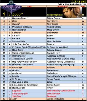 Ranking 880 de 2013